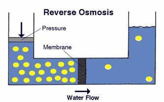 11 semi-permeable maka hanya akan mengijinkan molekul air yang melaluinya dan membuang bermacam-macam kontaminan yang terlarut.