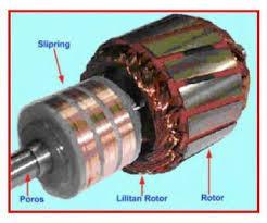 11 2. Rotor Belitan 7 Rotor lilit terdiri atas beliitan fasa banyak, belitan ini dimasukkan ke dalam alur-alur inti rotor.