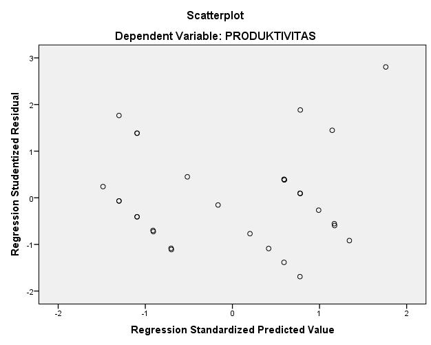 validitas karena nilai r hitung masingmasing variabel lebih besar dari r tabel(sig.0,05 dan N=30) sebesar 1,697. a. Hasil Analisis Data 1.
