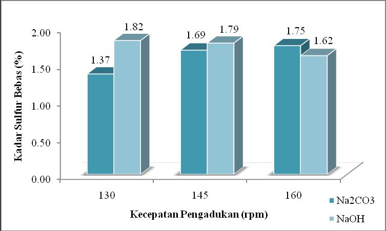 terhitung dalam penentuan kadar kelarutan faktis karena asam lemak jenuh termasuk gliserida yang dapat larut dalam petroleum eter.