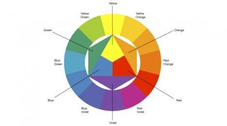 Warna yang merupakan hasil pencampuran kedua warna sekunder adalah pengertian dari….