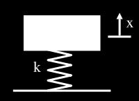 Rumus dari kedua gelombang tersebut diantaranya adalah: V= λ f V= λ/t ' Keterangan: T = periode gelombang V = cepat rambat gelombang (m/s) λ= panjang gelombang (m) f = frekuensi gelombang (Hz)