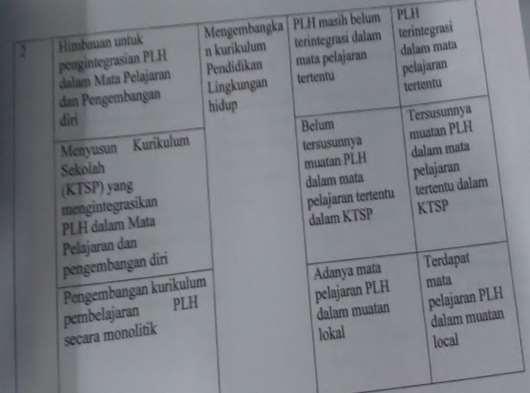 Implementasi Program Adiwiyata Di Sd Negeri Kotagede 3 Tahun Ajaran 2016 2017 Tugas Akhir Skripsi Pdf Download Gratis