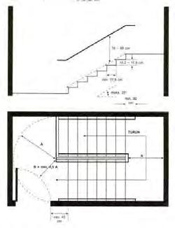 Analisa Sirkulasi Vertikal Dalam perancangan Rumah Susun Sederhana ini, sirkulasi vertikal bangunan hanya menggunakan tangga.