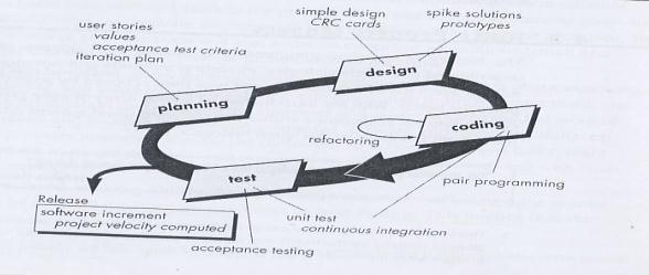 2.2 Metode Pengembangan Perangkat Lunak Metode pengembangan perangkat lunak (Software Development Methodology) merupakan panduan langkah demi langkah dalam pembangunan aplikasi perangkat lunak.