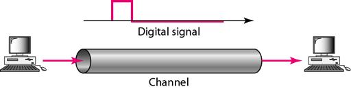 Transmisi Baseband Transmisi baseband artinya mengirimkan sinyal digital kedalam kanal transmisi tanpa mengubah bentuk dari sinyal digital kedalam sinyal analog.