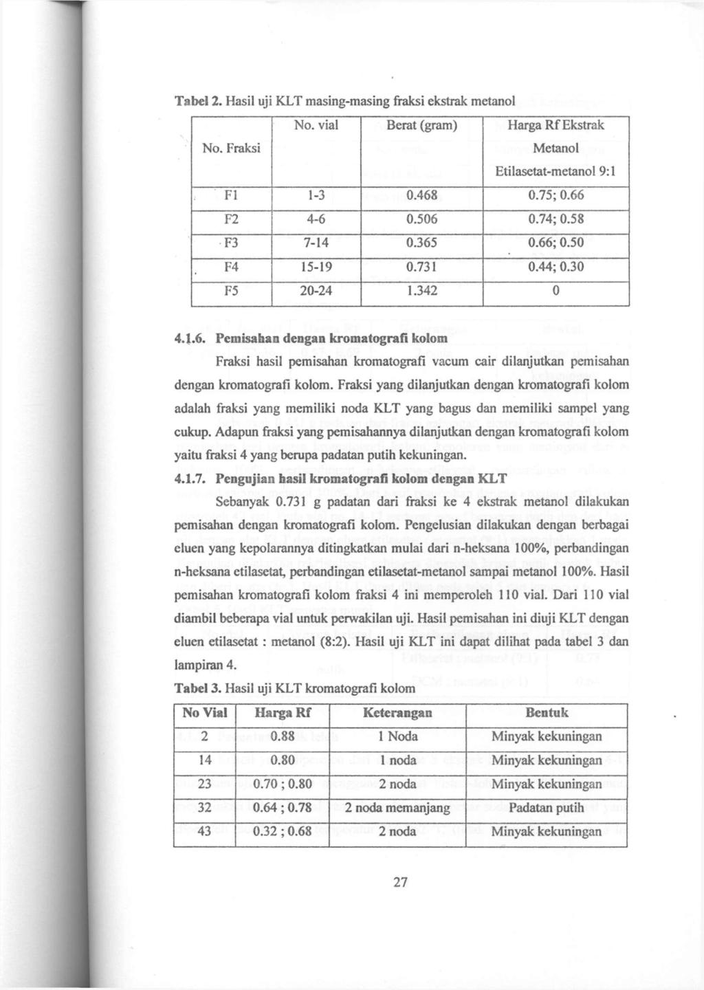 Tabel 2. Hasil uji KLT masingmasing fraksi ekstrak metanol No. vial Berat (gram) Harga Rf Ekstrak No. Fraksi Metanol Etilasetatmetanol 9:1 Fl 13 0.468 0.75; 0.66 F2 46 0.506 0.74; 0.58 F3 714 0.365 0.