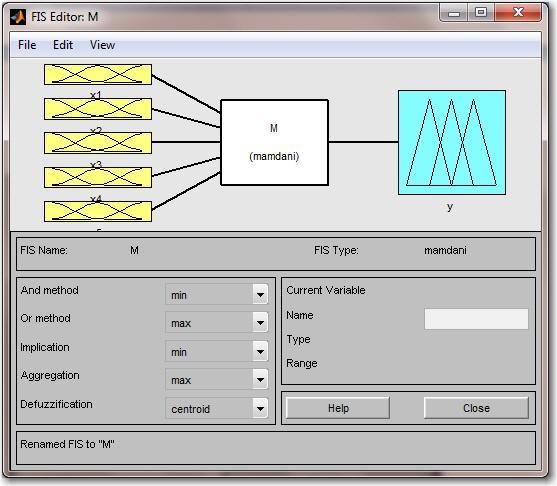 Gambar 4.3 FIS Editor pada toolbox Matlab Gambar 4.3 menunjukkan Fuzzy Inference System Editor dengan defuzzification method menggunakan metode Centroid.