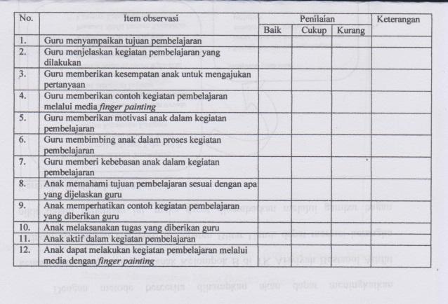 Data tentang keterampilan motorik halus anak Kelompok A TK AL- Hidayah Tuliskriyo Kecamatan Sanankulon Kabupaten Blitar Tahun Ajaran 2015-2016. b.