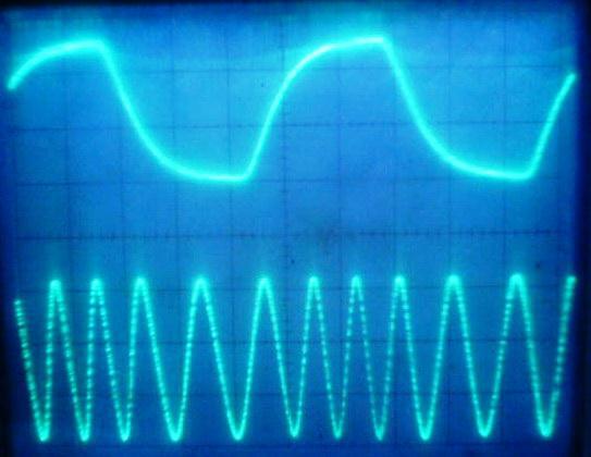 INPUT Time/Div : 10 µs Volt/Div : 2 volt OUTPUT Spektrum FSK Soft Keying F (KHz) B (Hz) ( ) 68.8 200/20 1.5 88.8 200/20 3.3 Fc = 108.