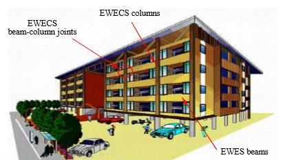 2 Tampak Perspektif Struktur EWECS Untuk Gedung (Sumber: Fauzan et.