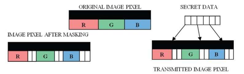 Kita akan membahas perbandingan di antara ketiga metode tersebut. Satu bpp artinya tiap pixel memiliki 1 bit.