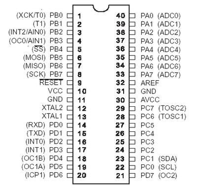 11 9. RAM Internal 128 X 8 bit, 10. Memiliki 32 jalur I/O yang dapat diprogram, 11. Satu pencacah 8 bit dengan separate prescaler, 12. Satu pencacah16 bit dengan separate prescaler, 13.
