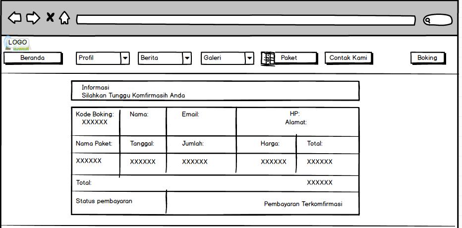 Gambar 3.18 Rancangan Antarmuka Halaman Pembayaran Terkonfirmasi Pada rancangan halaman booking detail terdapat label dan grid.