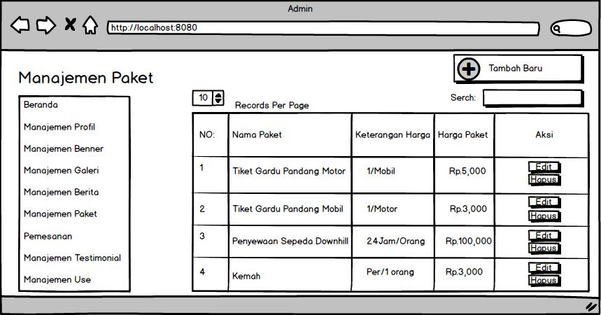 Gambar 3.22 Rancangan Antarmuka Halaman Manajemen Paket Pada rancangan halaman manajemen paket terdapat label, button, dan text text input.