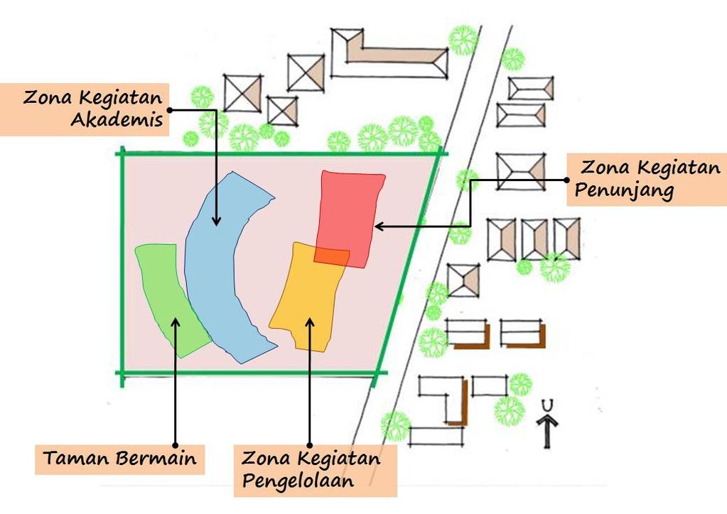 Bentuk organisasi yang digunakan bentuk organisasi linear. Kelompok massa bangunan mengarah pada pemandangan tapak yang berupa taman.