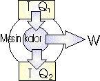 12. Tiga buah pegas disusun seperti gambar berikut. Jarak PQ = QR. Konstanta masing-masing k 1 = 100 Nm -1, k 2 = 100 Nm -1, k 3 = 200 Nm -1.