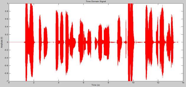Perhitungan Suara Dari ke-10 data suara yang sudah dilakukan, bisa kita lihat perhitungan data suara dari tabel 1.