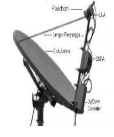 13 Gambar 3.2. Antena VSAT 3.3.3. Low Noise Amplifiers (LNA) LNA berfungsi memberikan penguatan terhadap sinyal yang datang dari