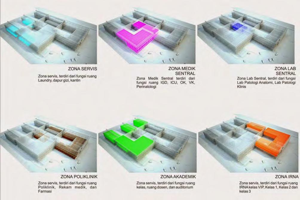 Gambar 63. Perencanaan Zonasi Kawasan Sumber: http://www.marioormarjo.com/2014/04/rumah-sakit-pendidikan-universitas.html, 2017 Zonasi yang direncanakan sebagai berikut: 1.
