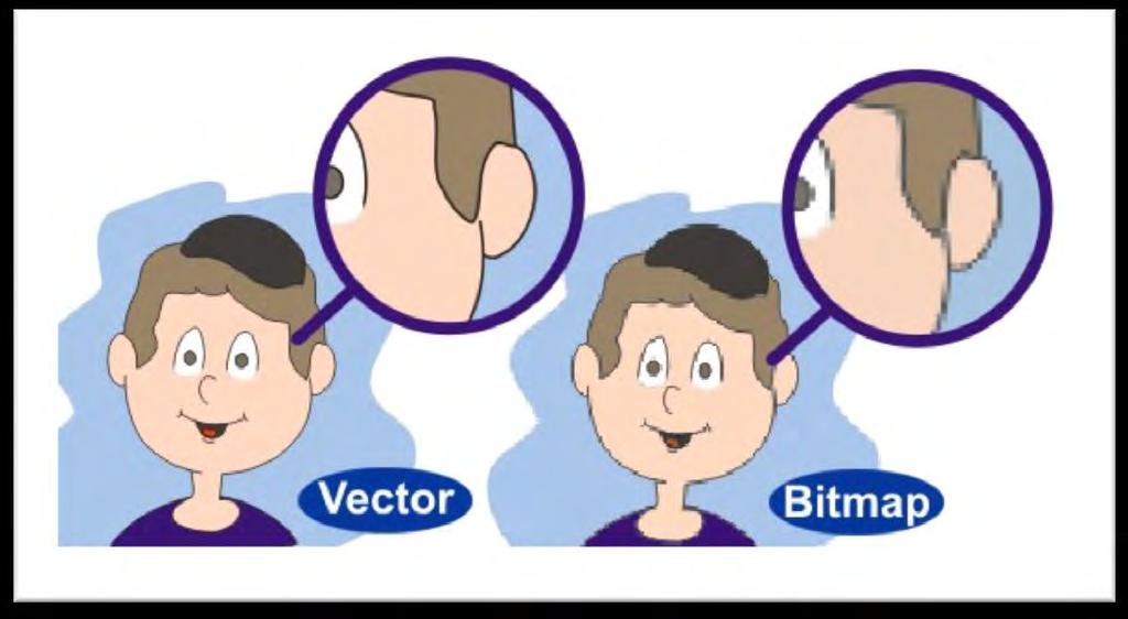 b. Ilustrasi Digital Adalah Gambar dengan berbantuan teknologi komputer yang dibagi menjadi dua jenis, ilustrasi berbasis Vector dan berbasis Bitmap.