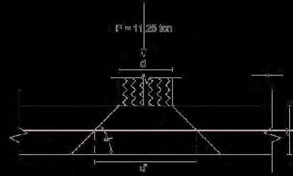 Perhitungan Pelat Kontrol Geser Punch Pelat Vn c = 2 f c 1 + U d β 6' 2 35