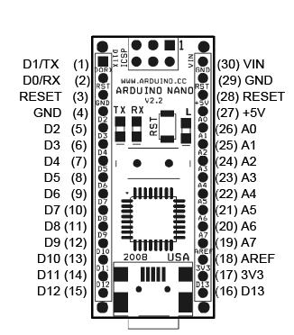 14 2.6.1 Konfigurasi Pin Arduino Nano Konfigurasi IC untuk Arduino Nano dapat dilihat pada Gambar 2. 8. Gambar 2. 8 Arduino Nano Berikut konfigurasi pin Arduino Nano : 1.