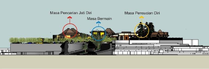 6.1.2. Zoning Kawasan Kawasan wisata makam Kartini memiliki zoning yang berimplikasi pada simbolisme gelap menuju terang proses kehidupan manusia. Penzoningan tersebut antara lain sebagai berikut: a.