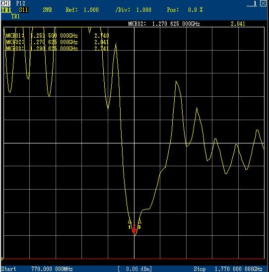 Hasil Pengukuran Respon Fasa Pada hasil pengukuran fasa di atas didapatkan hasil pada marker 1 dengan frekuensi 15 MHz didapatkan nilai 14.