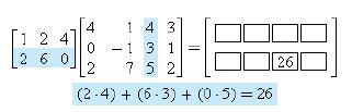 Jika matriks yang dikalikan tidak memenuhi syarat di atas, maka hasil kali matriks tidak dapat didefinisikan. Berikut ilustrasi perkalian 2 buah matriks.
