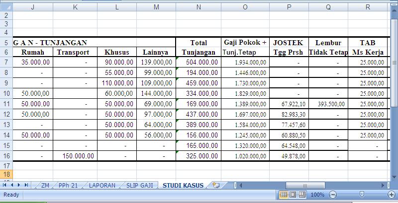Contoh Soal Excel Menghitung Gaji Karyawan Contoh Soal Terbaru