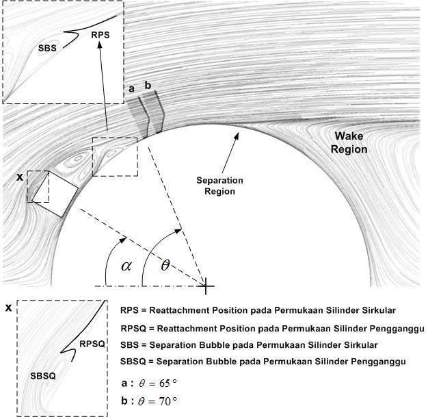 6 c d e f Figure 7. Visualisasi aliran velocity pathline dan velocity vector.