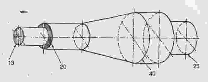 (4) Mal elips Mal elips digunakan untuk membuat elips, misalnya gambar gambar silinder, cincin poros dan bentuk bentuk elips lainnya. Gambar 2.