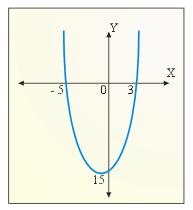 4 Titik potong garis x + 2y = 4 dengan sumbu x adalah (4, 0) Titik potong garis x + 2y = 4 dengan sumbu y adalah (0, 2) Untuk