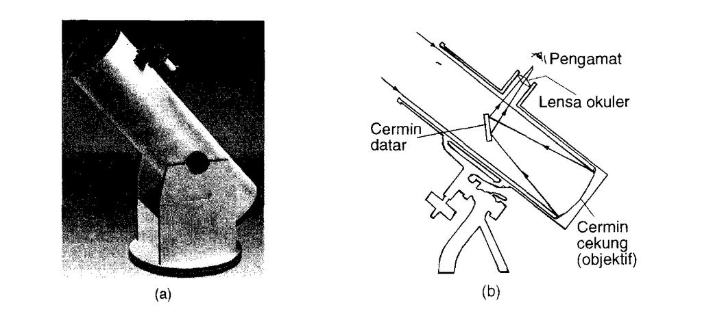 Gambar 5. (a)teropong pantul (b) Pembentukan bayangan pada teropong pantul Yaitu lensa objektif, lensa pembalik, dan lensa okuler. Lensa pembalik terletak di antara lensa objektif dan lensa okuler.