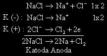r adalah. a. 2Na(s) + H 2 O (l) Na 2 O (s) + H 2 (g) + energi b.