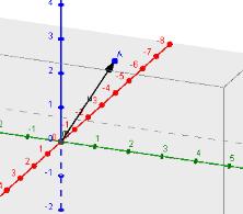 6. Komponen Vektor di Rang-3 = (1, 2, 3) Gambar 7 = (1, 2, 3) 7. Penjmlahan Jika dan adalah sembarang da ektor, maka jmlah + adalah ektor yang ditentkan sebagai berikt.