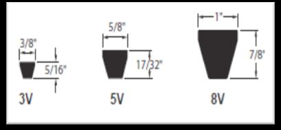 Sabuk V juga dapat dioperasikan pada arah yang berlawanan. Sabuk V yang dibuat tanpa sambungan sehingga memperlancar putaran.
