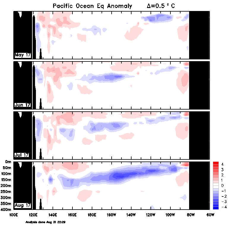 ANOMALI SUHU SUB SURFACE SAMUDERA PASIFIK Monitoring Suhu bawah Laut Pasifik pergerakan Anomali Suhu Subsurface Periode Mei - Desember
