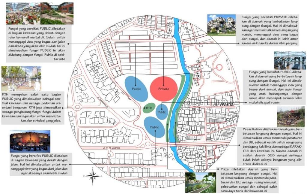 II.6. KONSEP II.6.1. Zoning Fungsi publik (sekolah, pasar, gedung seni budaya dan gedung olahraga) diletakan dibagian site yang berbatasan langsung dengan jalan.