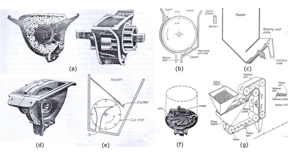 Mekanisme penjatahan menurut Richey et al. (1961) seperti pada Gambar 5.
