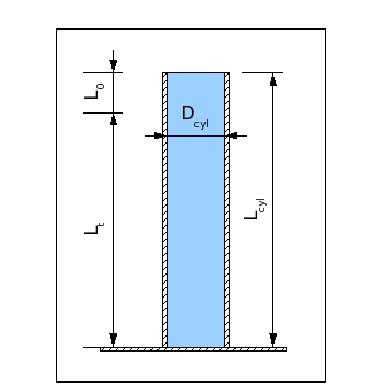 Gambar 2.6 Viskometer bola jatuh yang memenuhi hukum Stokes Maka diperoleh kekentalan dinamik (μ) minyak pelumas (fluida) yang diuji: 2 r 2 µ = ( ρb f ). g 9v ρ (2.