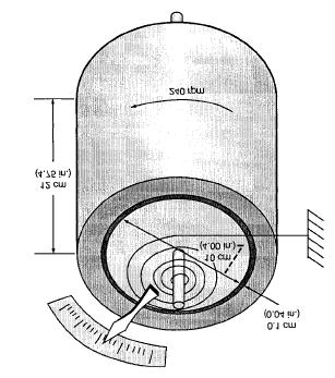 2.6.2 Viskometer Rotasional Viskometer rotasional (Rotational Cylindrical Viscometer) seperti pada gambar 2.2 terdiri dari dua slinder konsentris dengan fluida yang terdapat diantara keduanya.