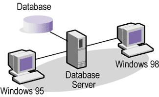 Gambar 7. Database Server h. SSH Server SSH server merupakan aplikasi server yang berfungsi untuk melakukan remote atau pengendalian komputer dari jarak jauh. Gambar 8. SSH Server 4.