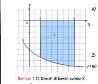 ( ) Berbeda jika menentukan luas daerah dibawah sumbu x, maka berkebalikan dengan dengan