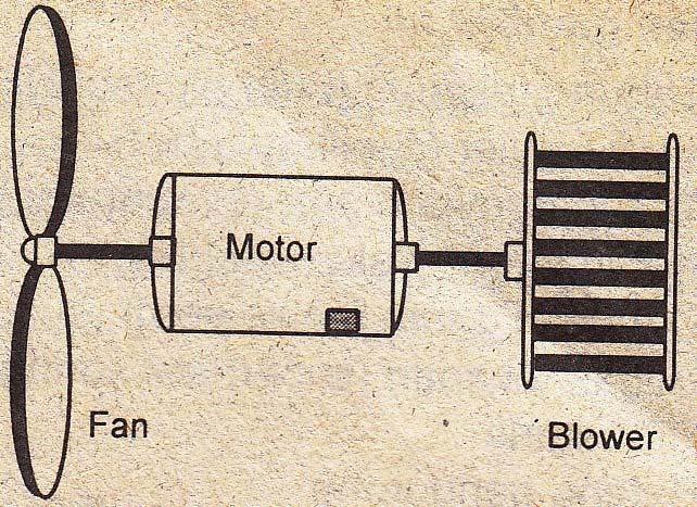 Proses perjalanan gas Freon Perlu diketahui bahwa letak kondensator dan pipa evaporator pada mesin ac keadaanya bertolak belakang.