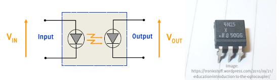LED/Photodiode sbg Optocoupler Kopel dua rangkaian dengan tetap mempertahankan isolasi