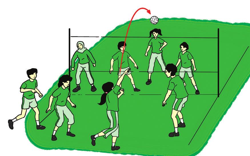 3. Bermain bola voli dengan peraturan yang dimodifikasi Pelaksanaannya dapat dilakukan sebagai berikut. a. Bermain bola voli 4 lawan 4 1) Jumlah pemain 4-5 orang/regu.
