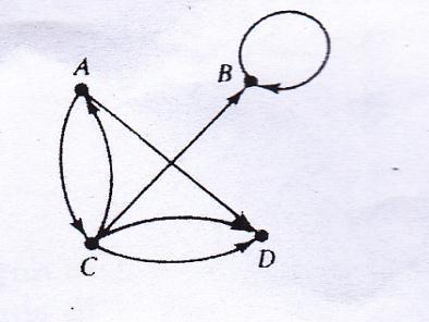 f. Busur sejajar (parallel) Busur-busur dengan titik awal yang sama dan dengan titik akhir yang sama disebut busur sejajar (parallel)., - dan, - adalah busur sejajar.