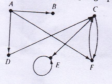 3. Terangkan secara formal setiap digraph G pada gambar dibawah. (a) (b) Jawab: Sebuah gambaran formal dari G adalah menuliskan V(G) dari verteksverteksnya dan menuliskan E(G) dari busur-busurnya.